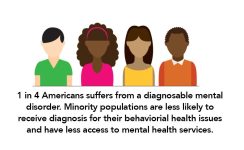 July is Minority Mental Health Awareness Month